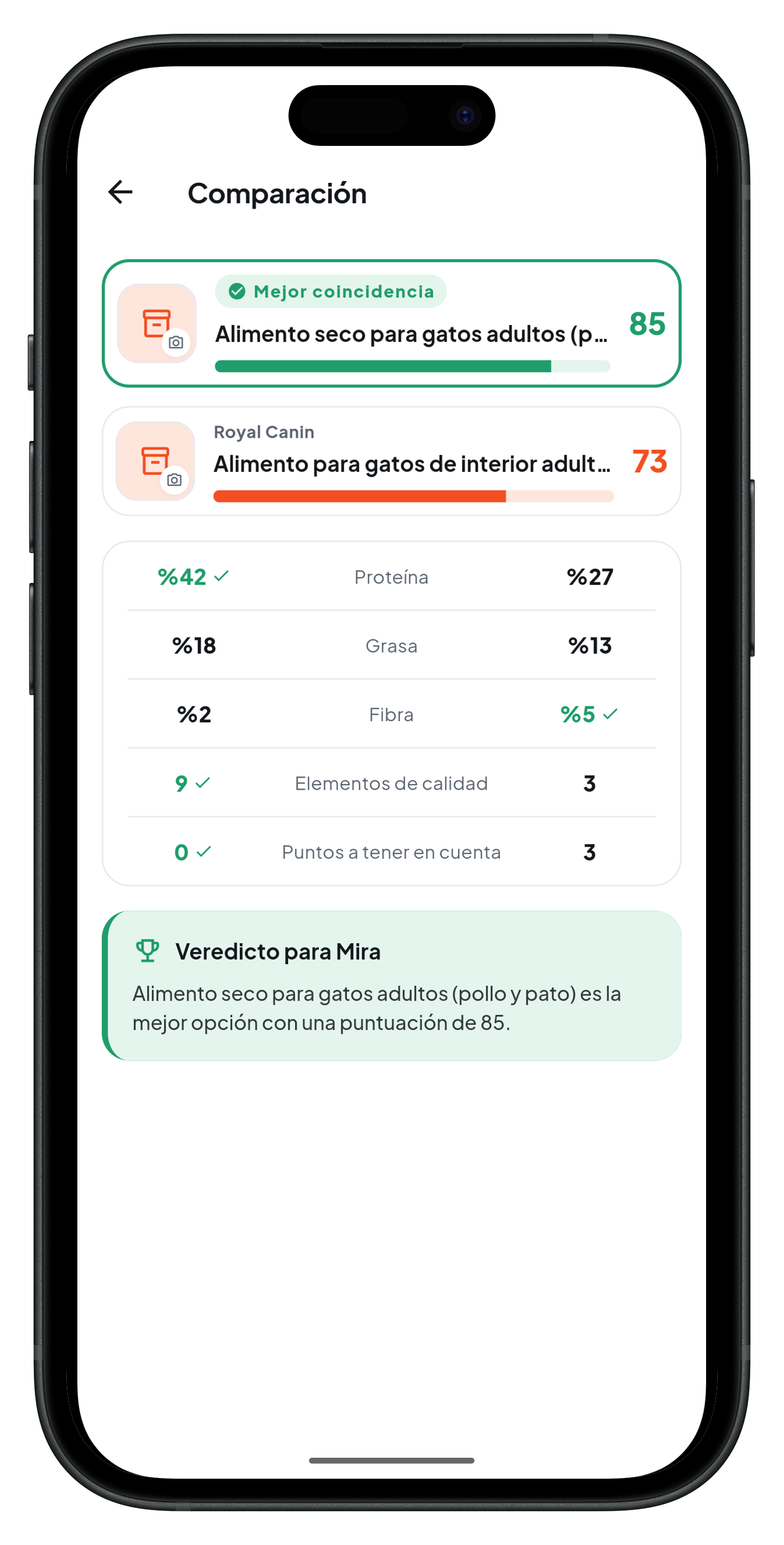 Evaluación de comida